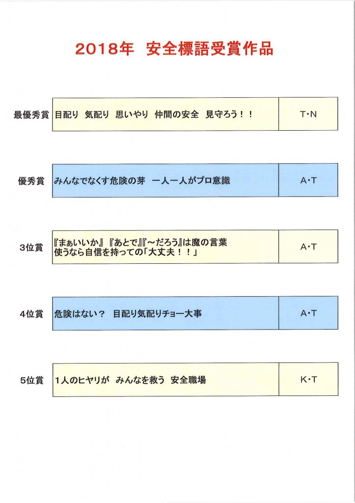 18 07 01 18年 安全標語受賞作品 奥澤産業